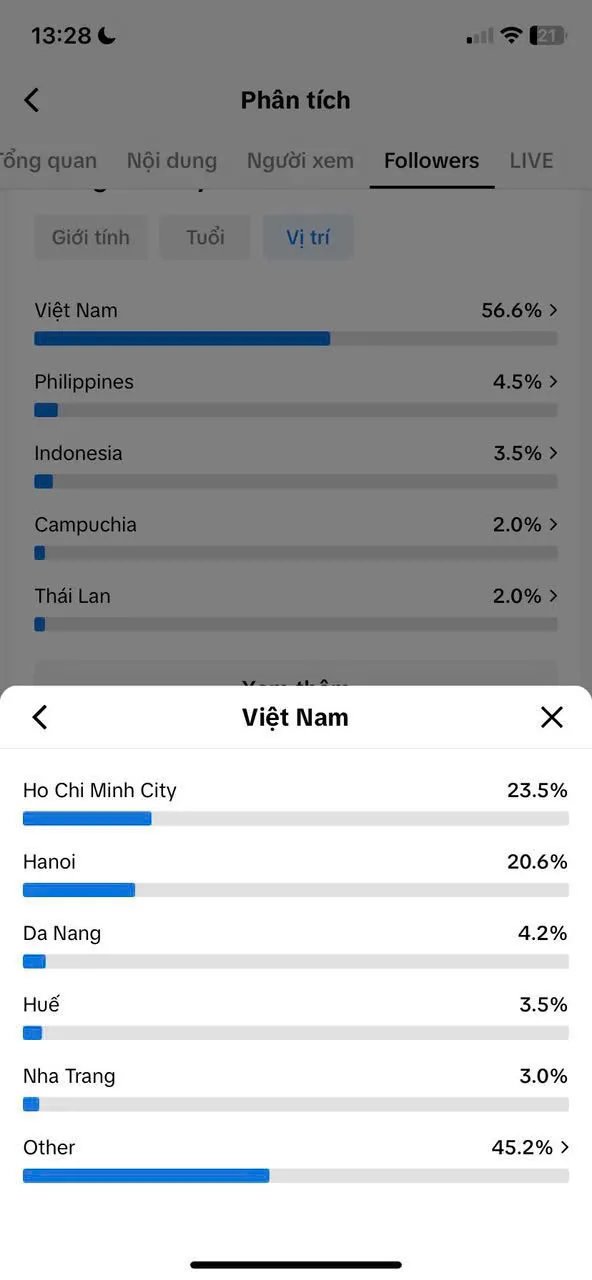 Kênh Âm Nhạc Ngoại 5