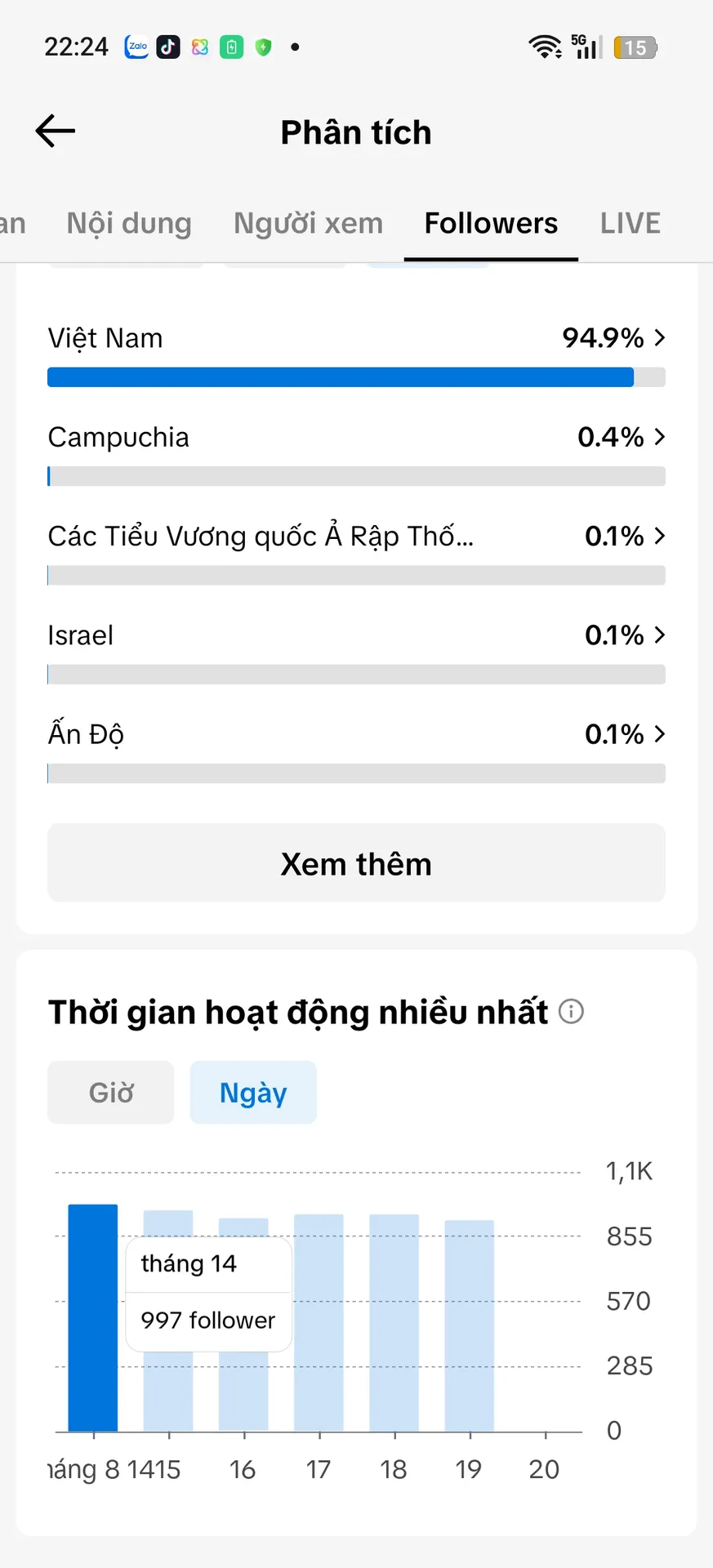Kênh Nhỏ 3