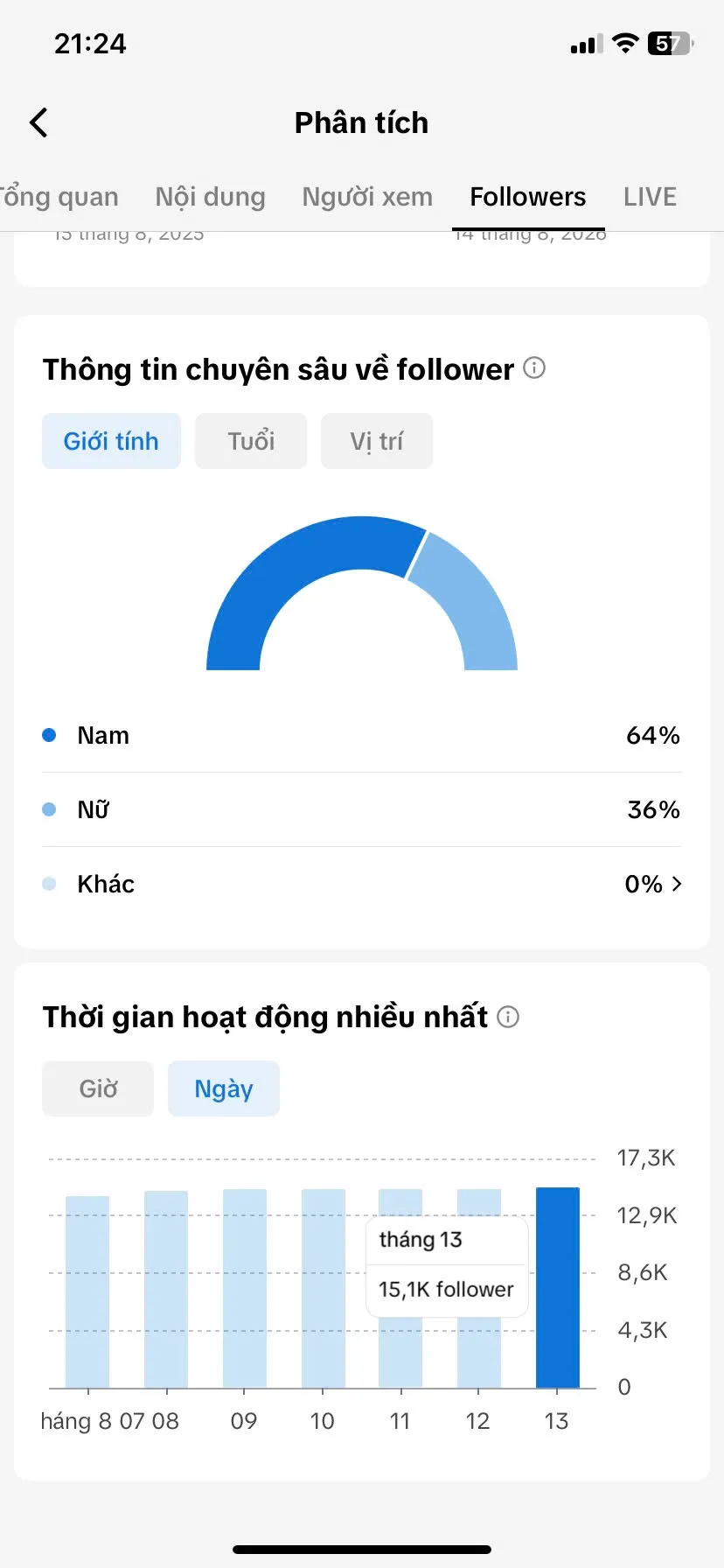 Chủ Đề Đời Sống 4