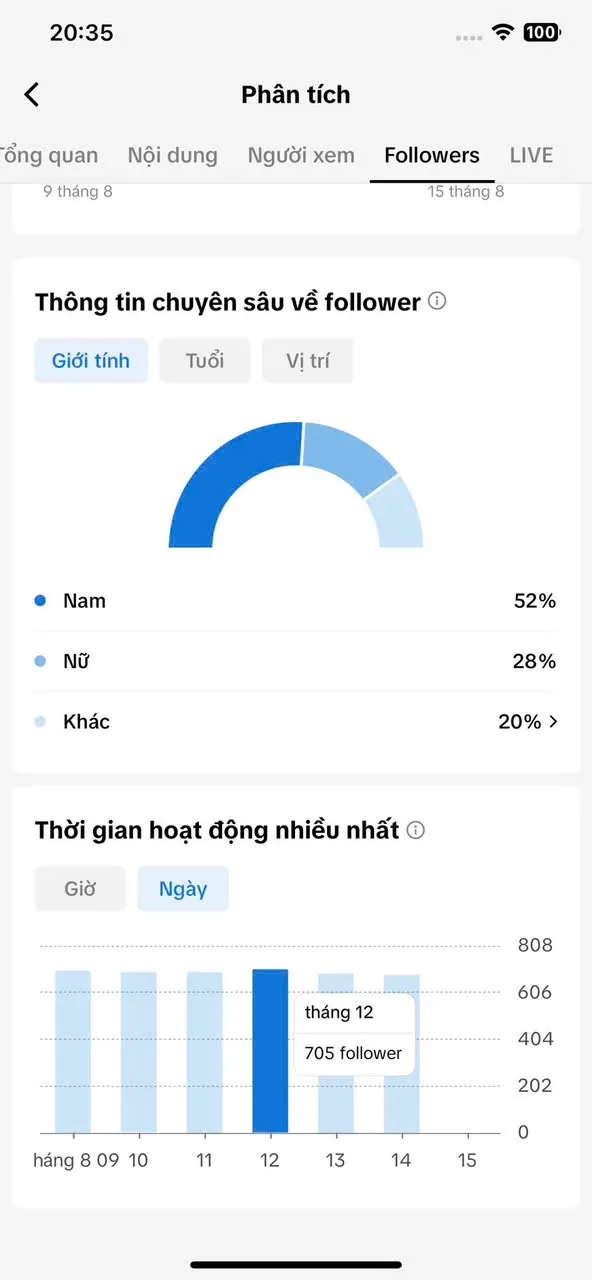 Kênh Cá Nhân Nữ Cấm Shop  2