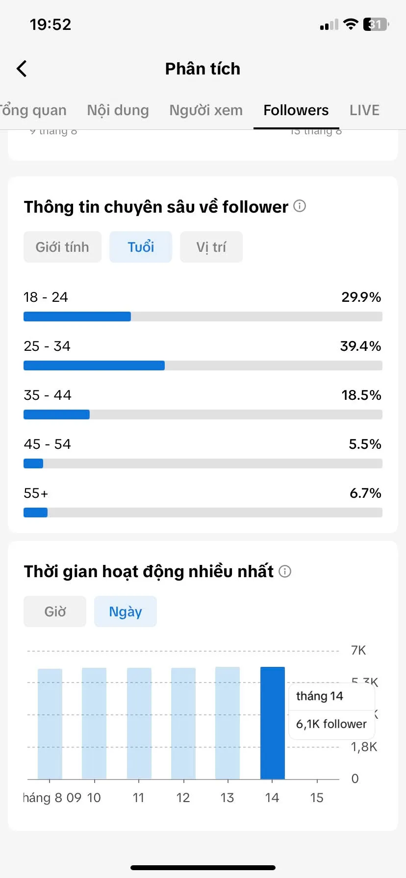 Chủ Đề Hoạt Hình 5