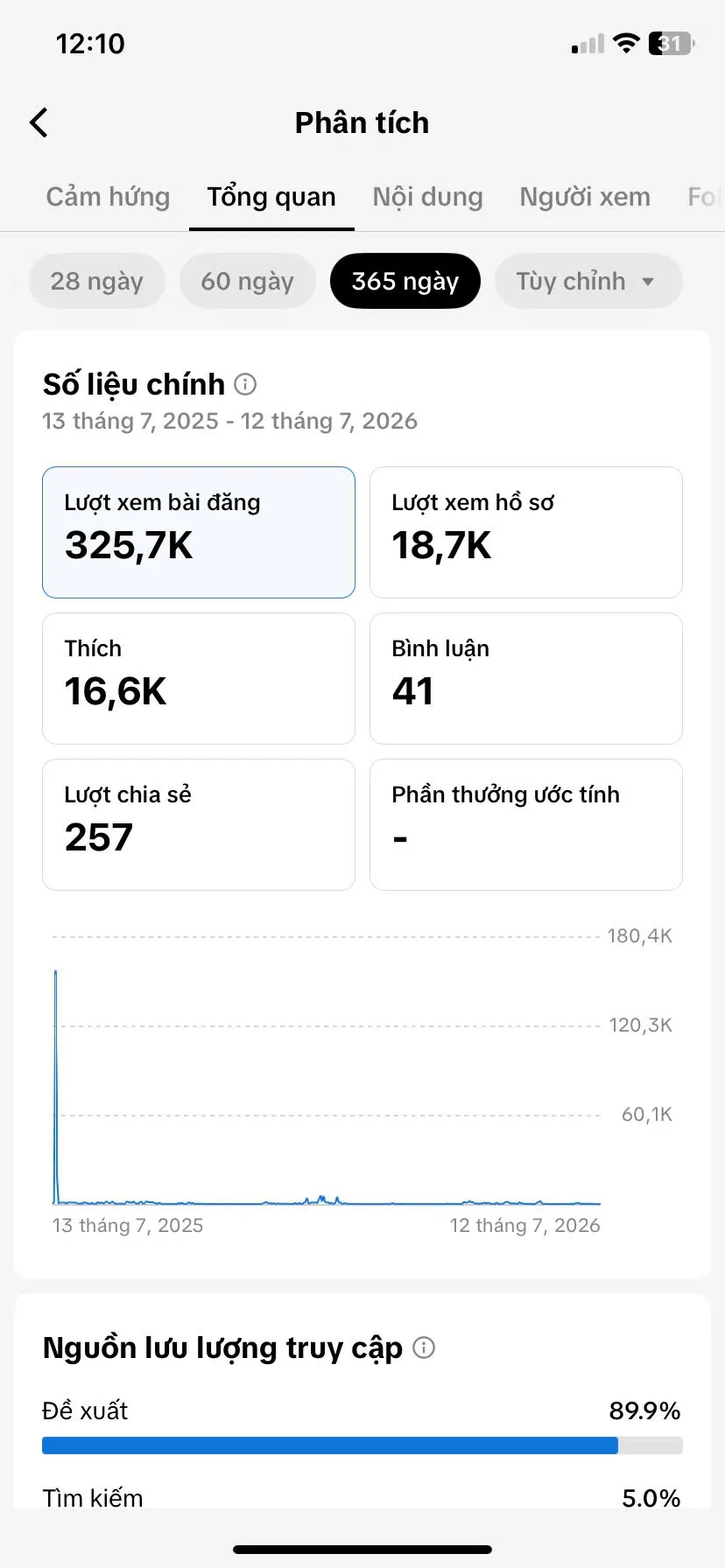 Kênh Us View Việt 2