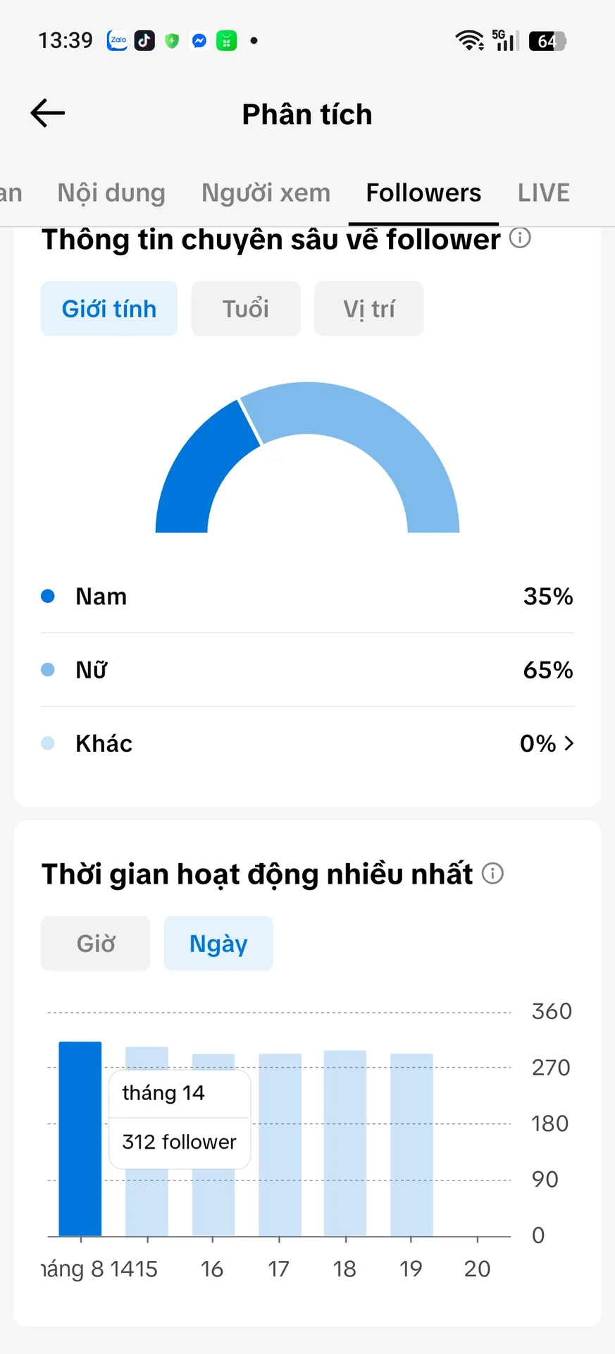 Kênh Xóa Video 2