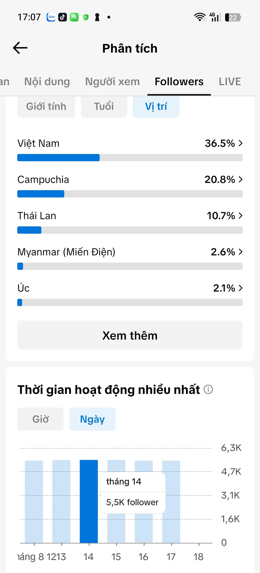 Chủ Đề Idol  5