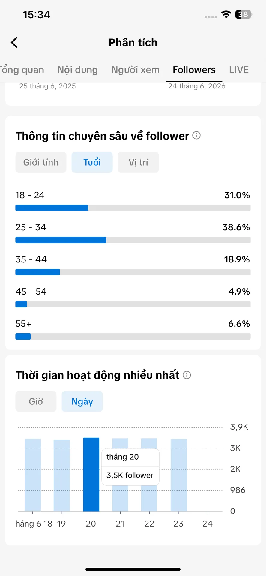 Chủ Đề Xe Giá Rẻ 4
