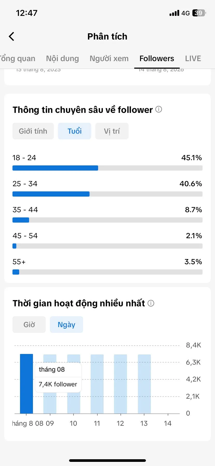 Kênh Nhật Chủ Đề Ăn Uống 5
