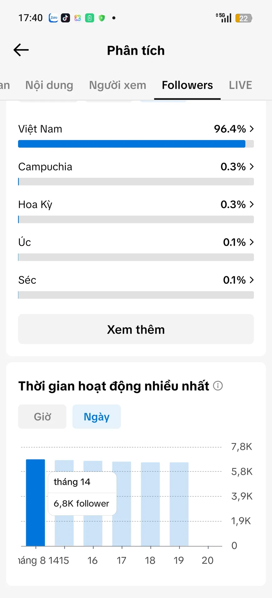 Chủ Đề Tâm Trạng 5