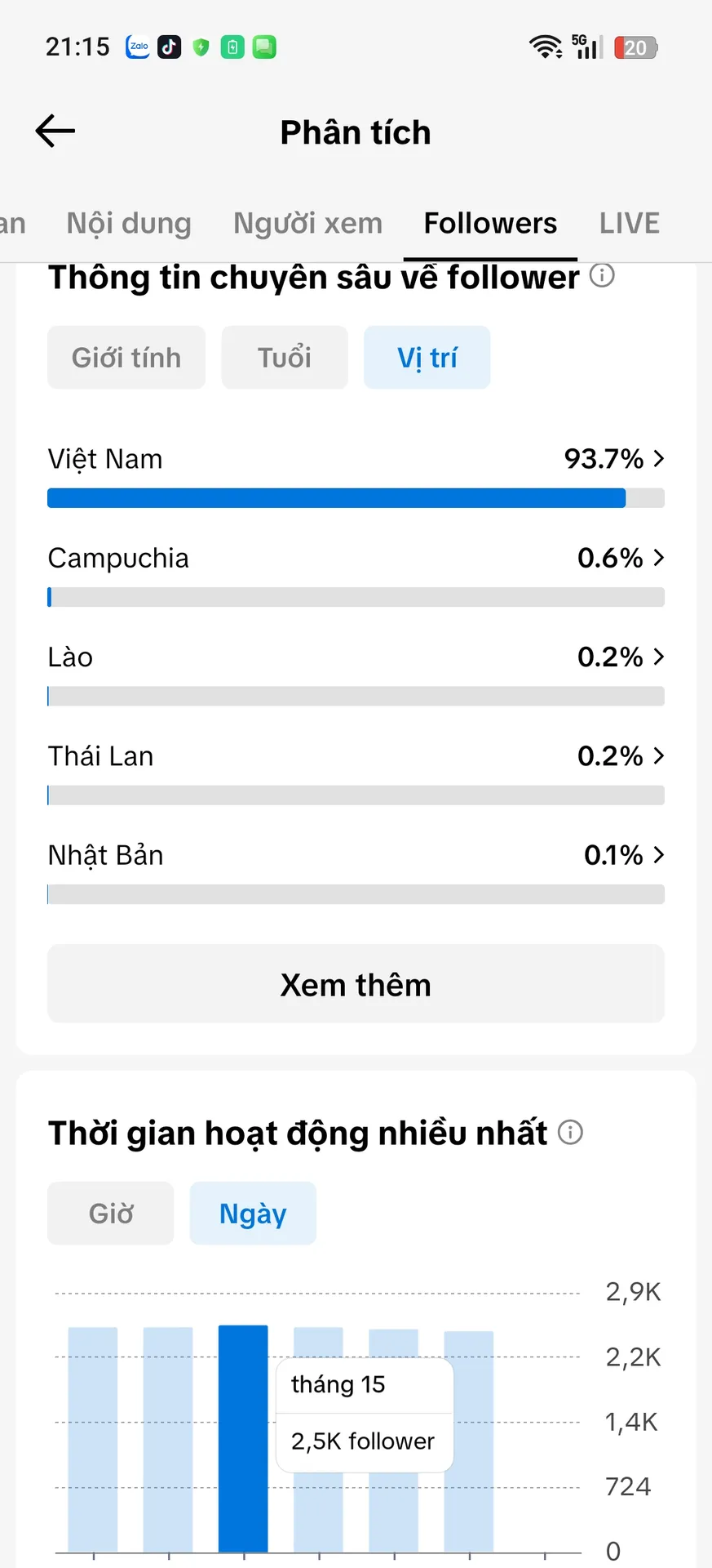 Chủ Đề Cá Nhân Nam 3