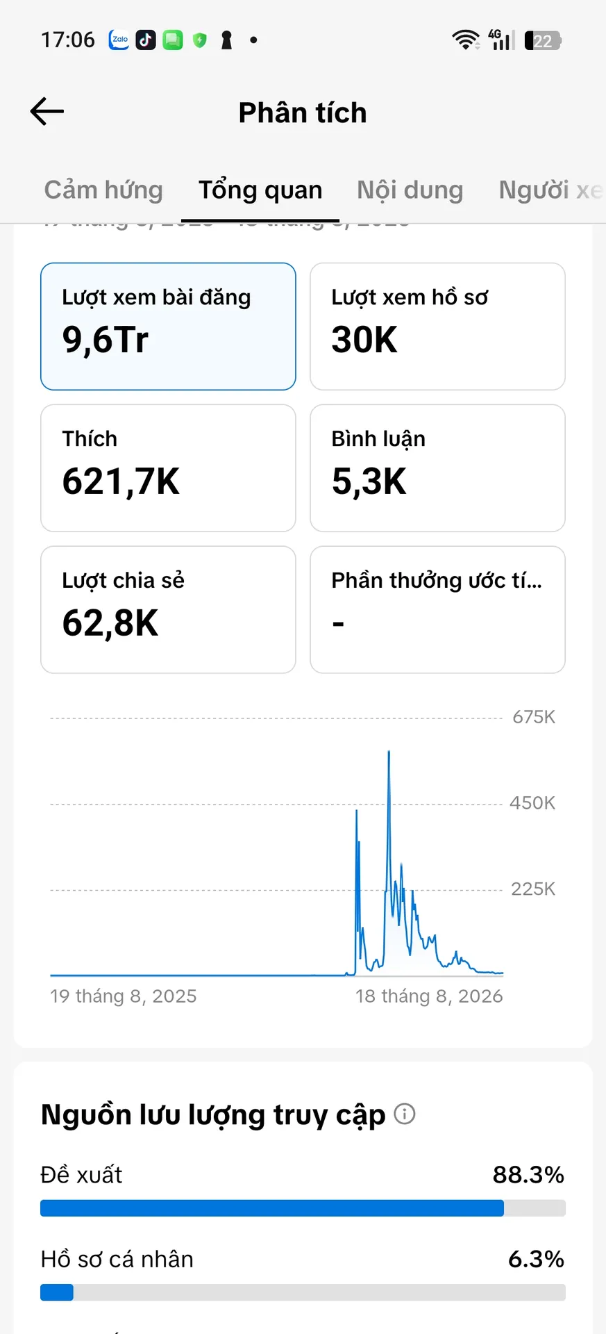 Chủ Đề Idol  2