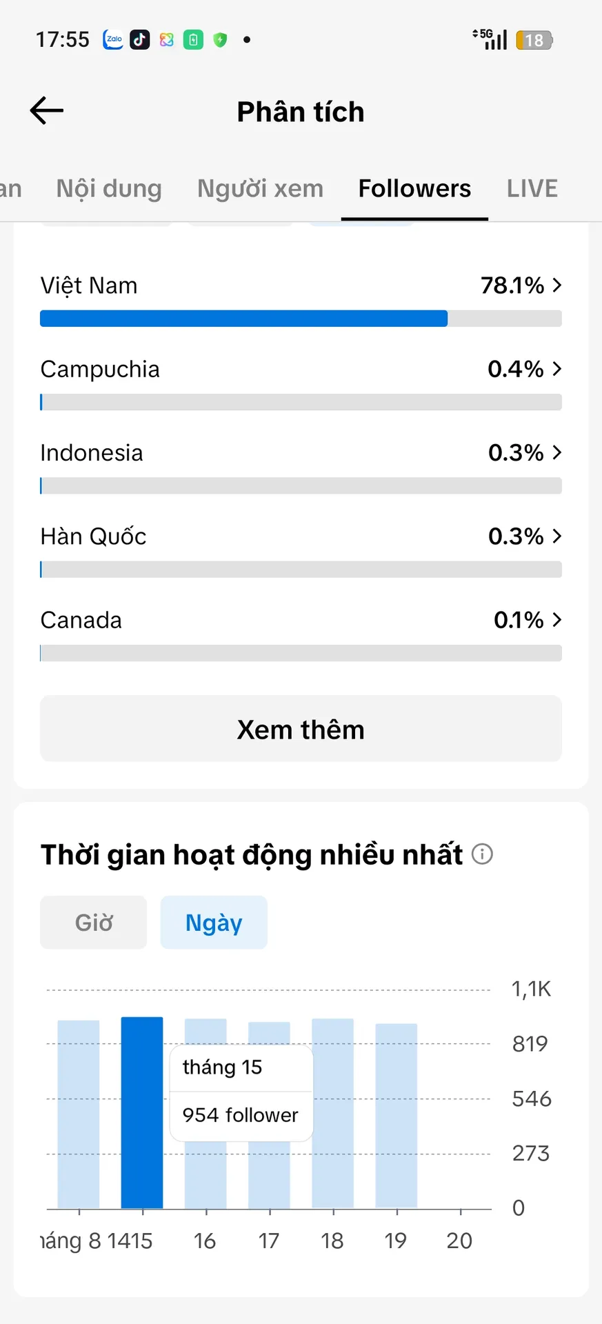 Kênh Nhỏ 3