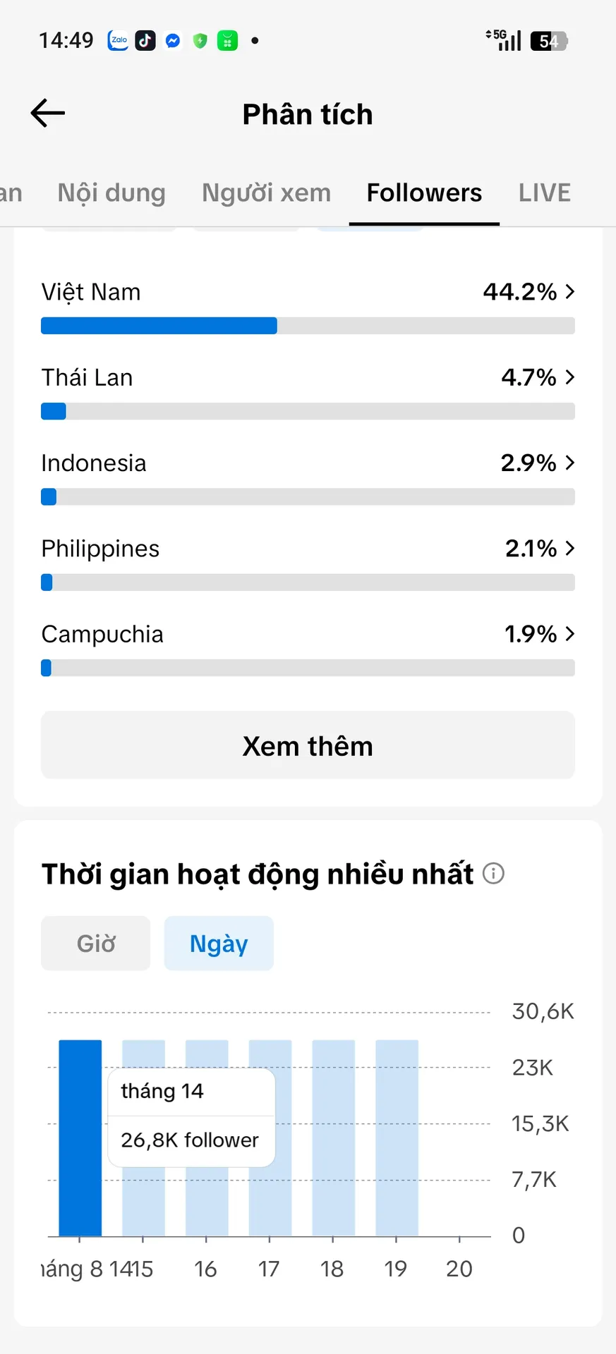 Chủ Đề Gái Xinh 5
