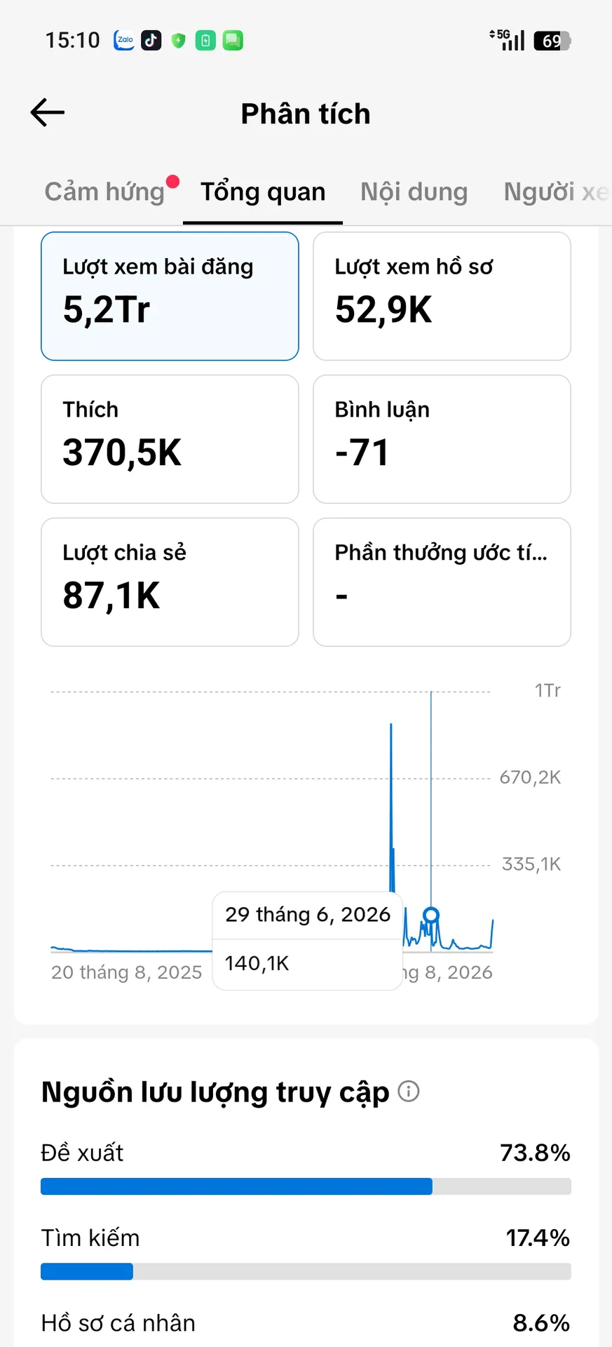 Chủ Đề Giải Trí 2