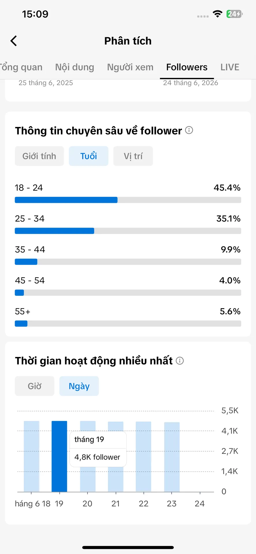 Kênh Tâm Trạng 5
