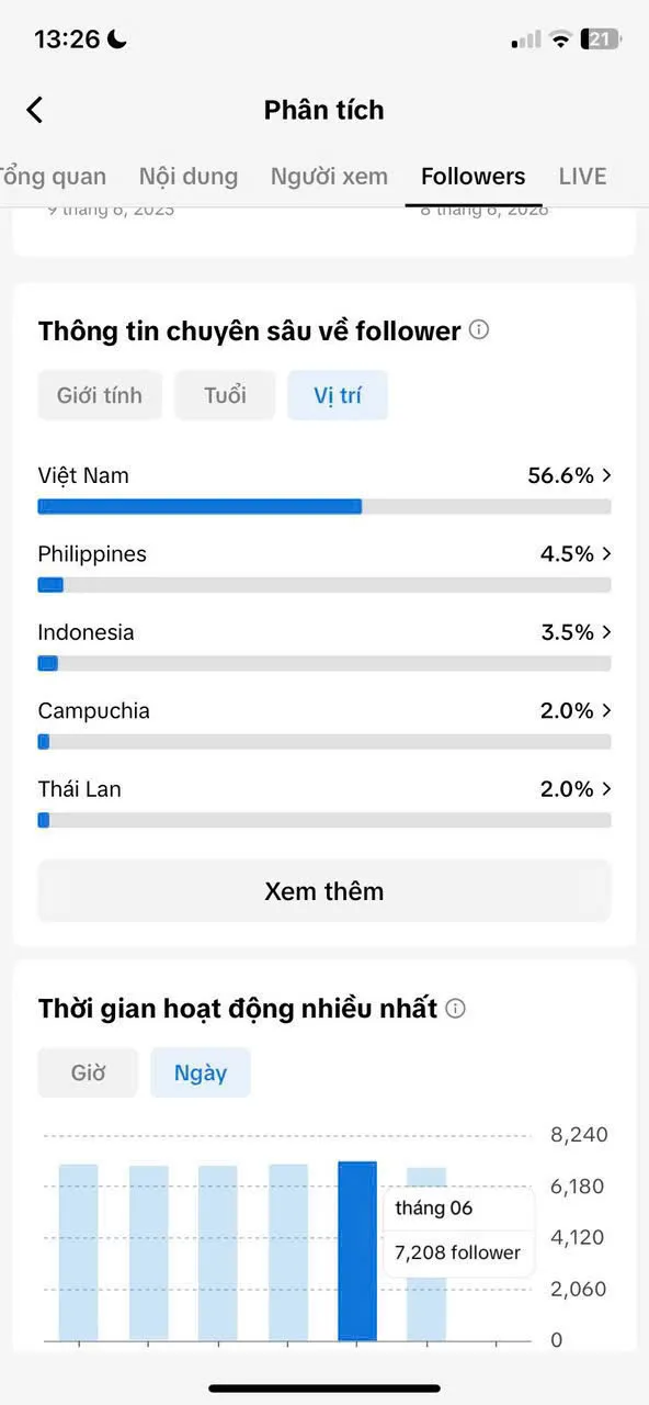 Kênh Âm Nhạc Ngoại 4