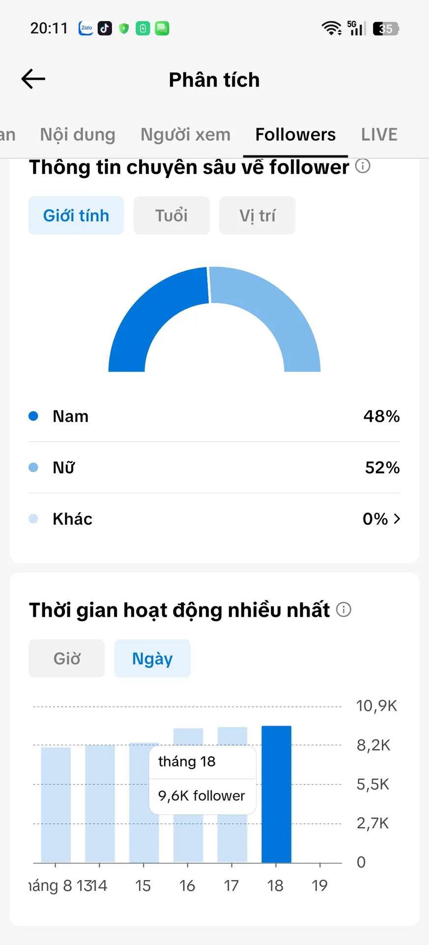 Chủ Đề Cá Nhân Nam 3
