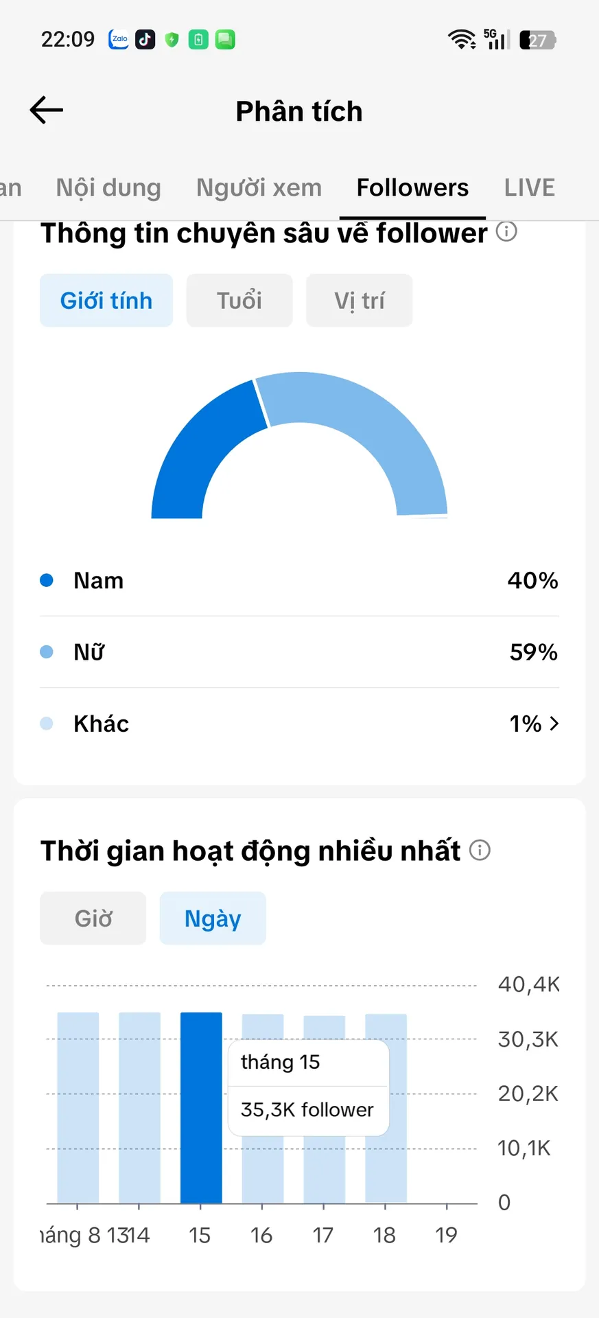 Chủ Đề Nghệ Thuật 4