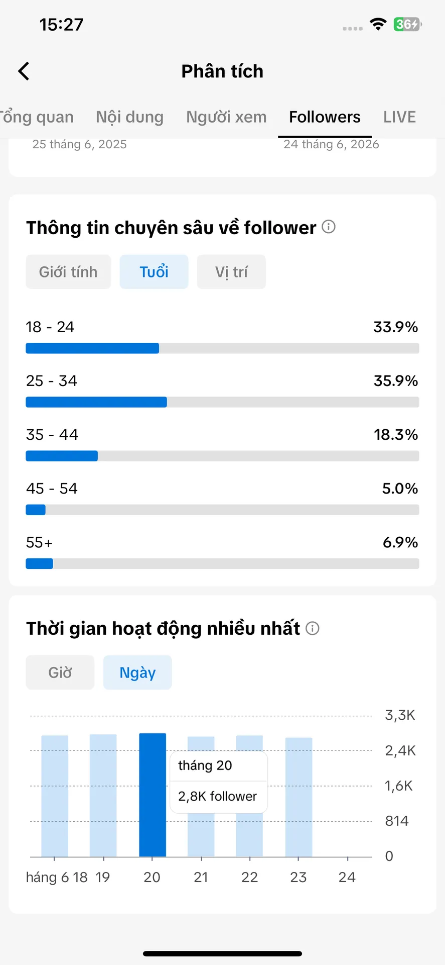 Chủ Đề Điện Thoại 4