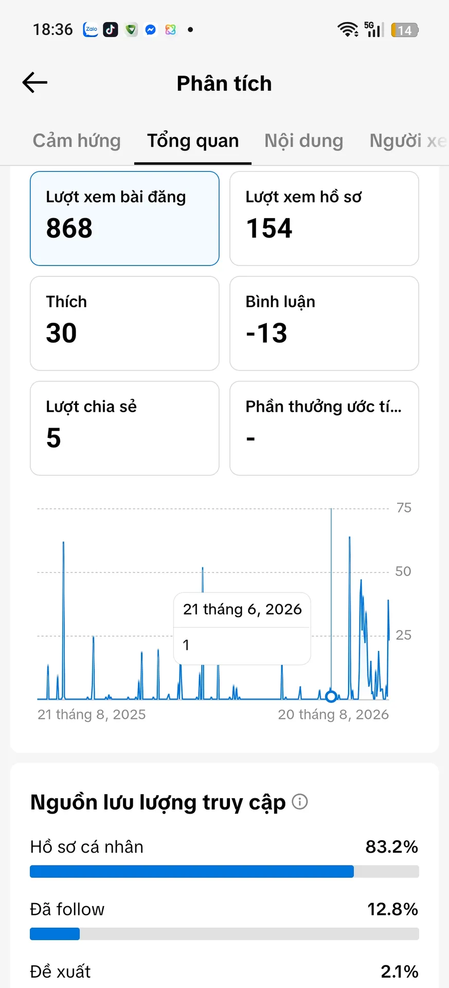 Kênh Xóa Video 2