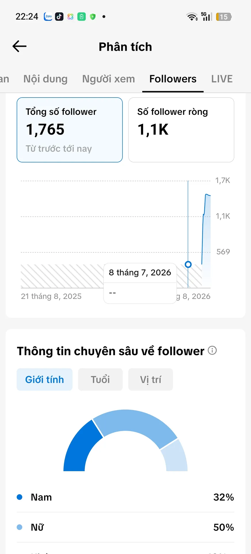Kênh Nhỏ 2