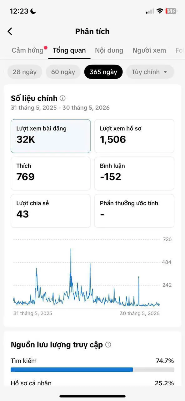 Kênh Kể Truyện 2