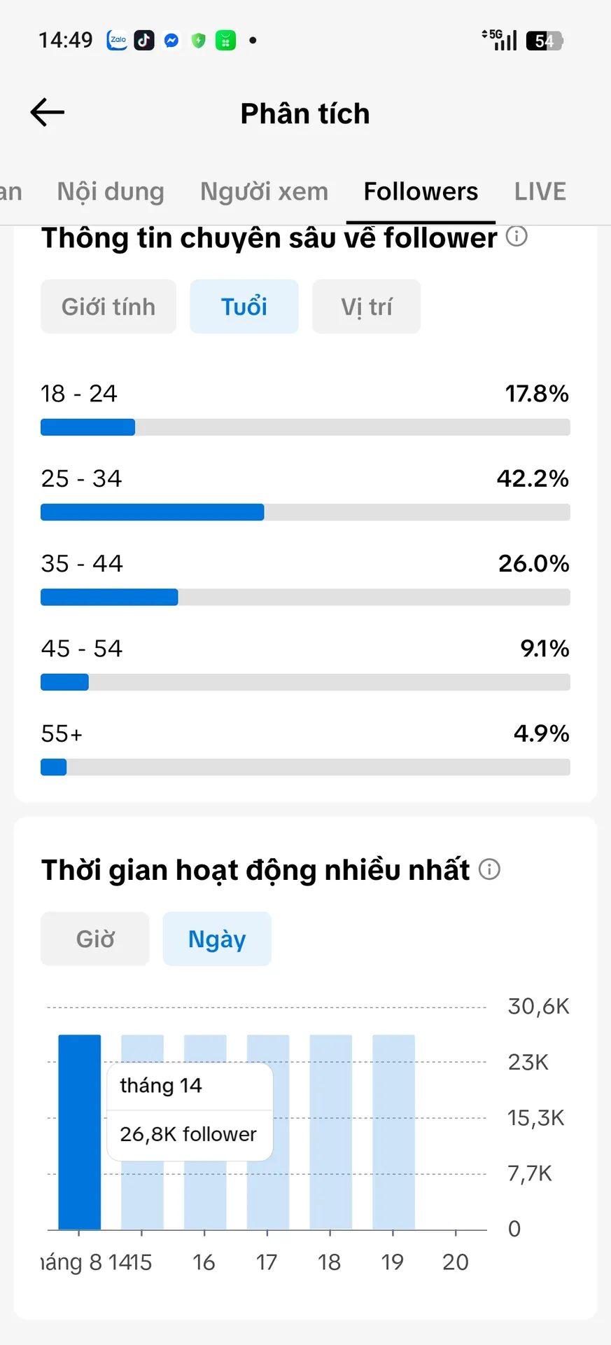 Chủ Đề Gái Xinh 4
