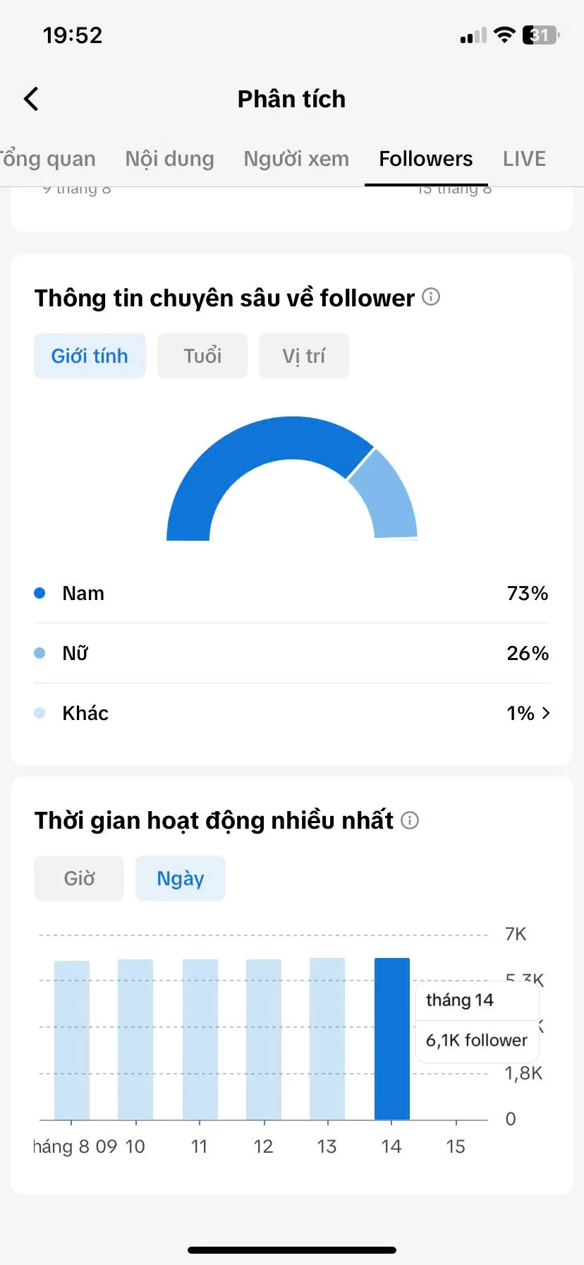 Chủ Đề Hoạt Hình 4