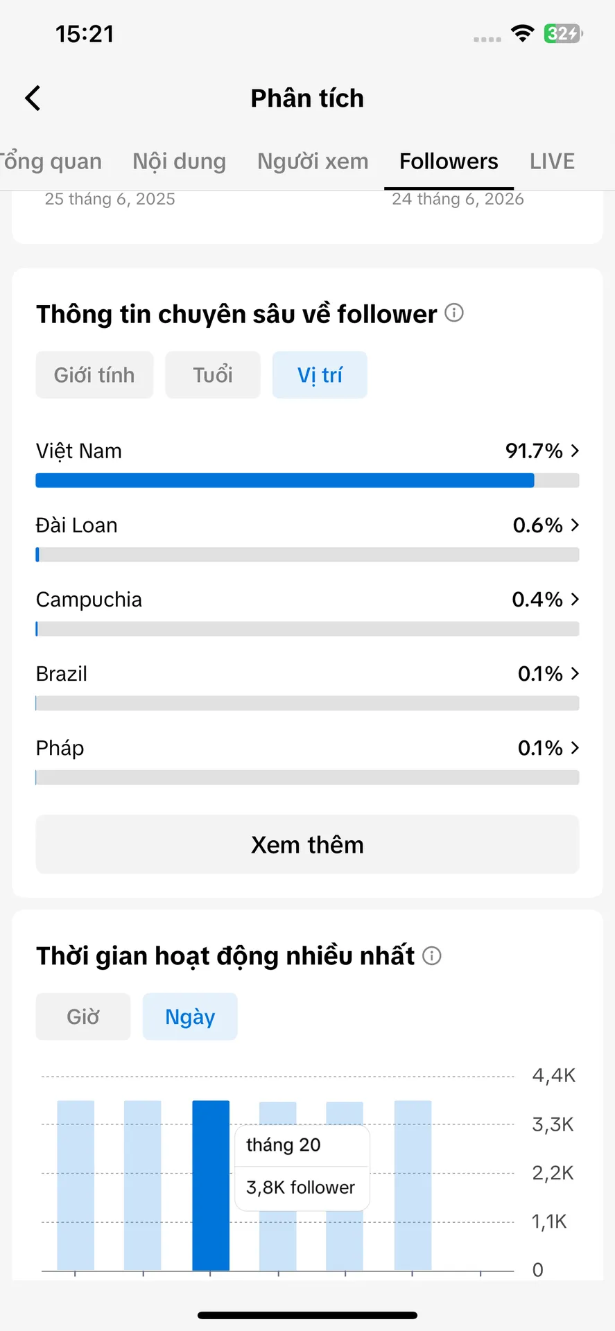 Cá Nhân Nữ 5