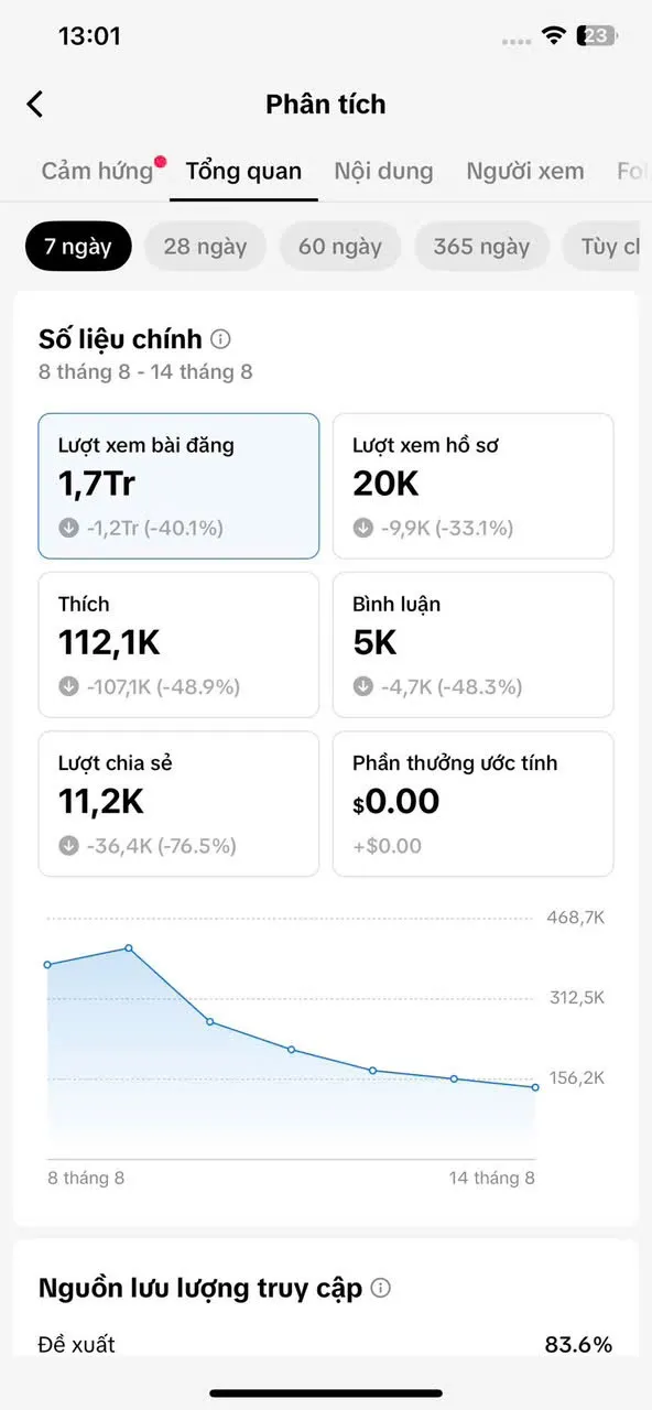 Chủ Đề Làm Đẹp 2