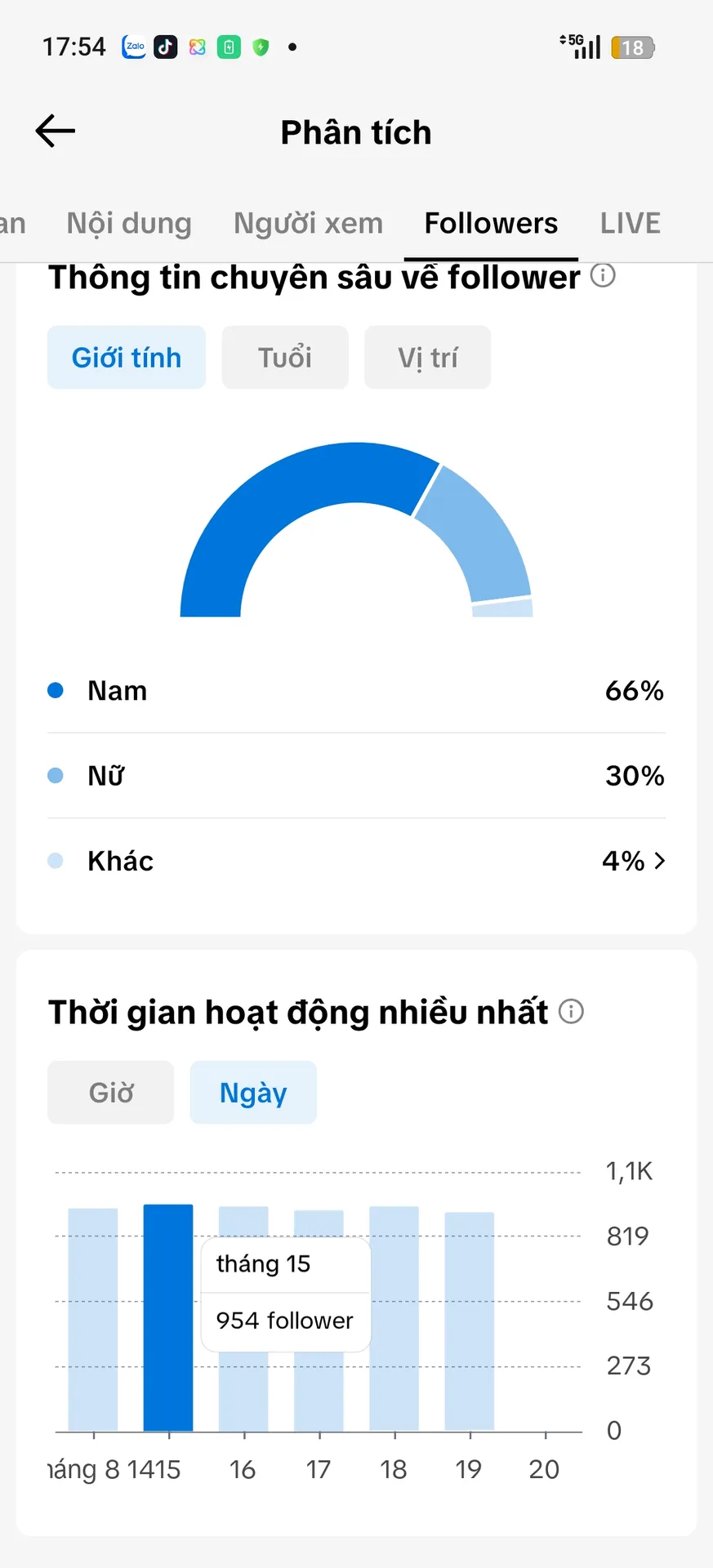 Kênh Nhỏ 2