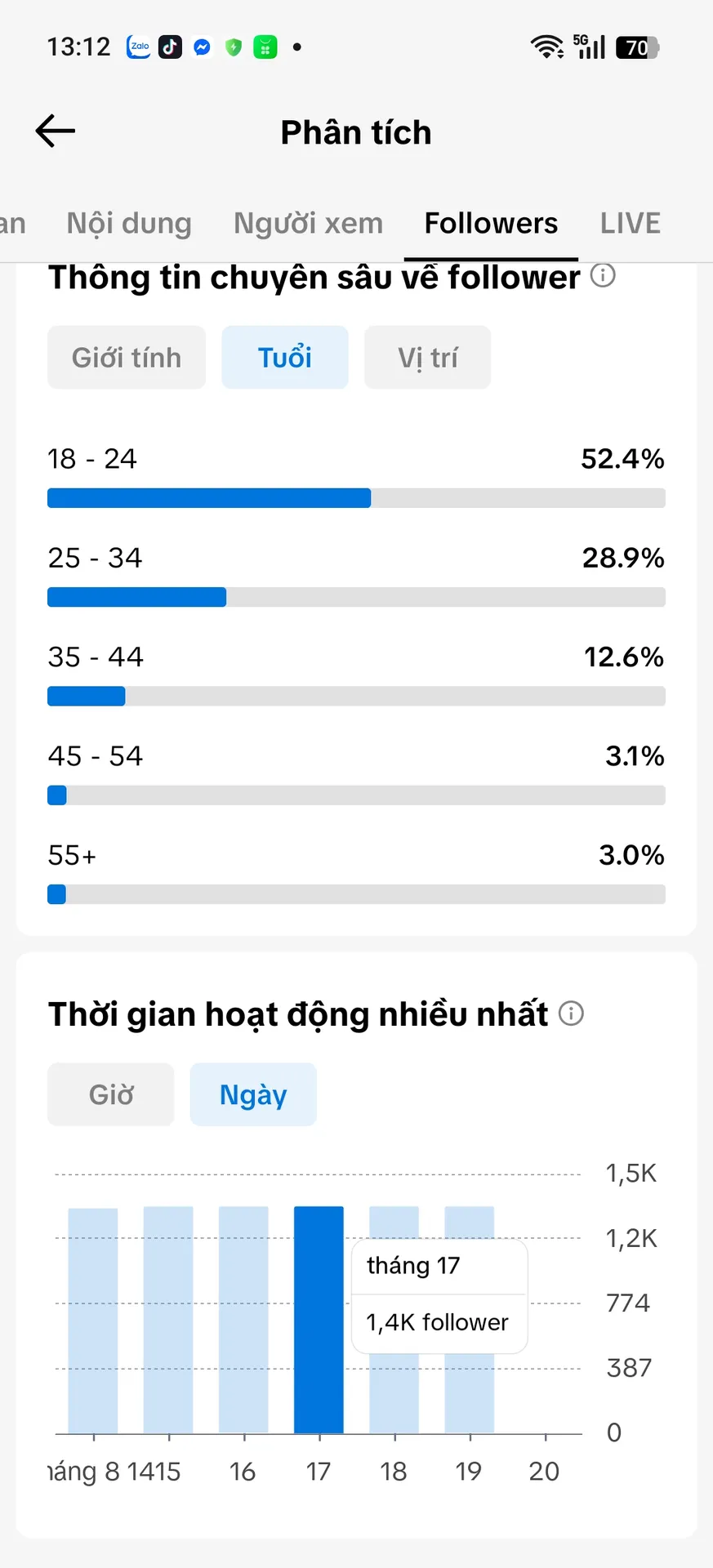 Chủ Đề Cá Nhân Nam 4