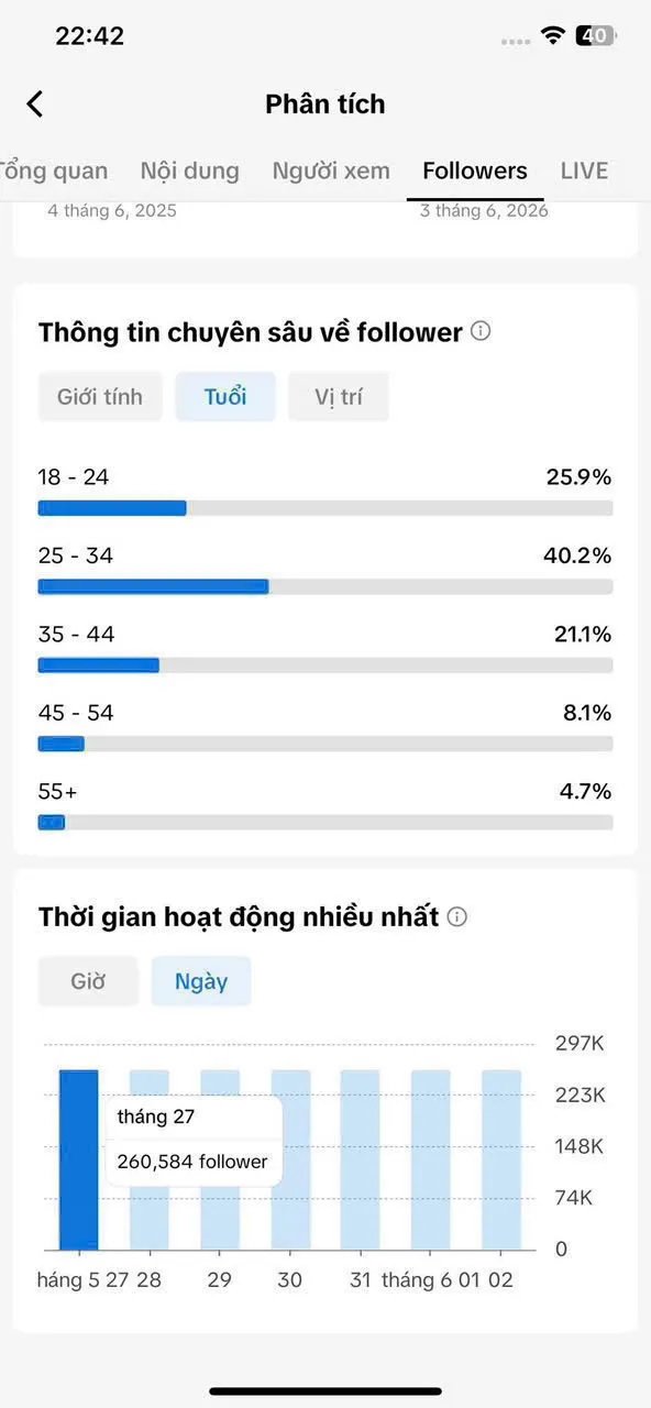 Kênh Ngoại Làm Thương Hiệu 4