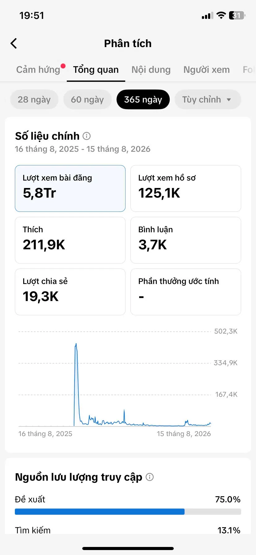 Chủ Đề Hoạt Hình 3
