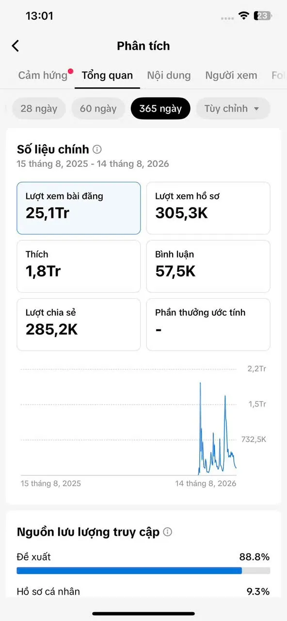 Chủ Đề Làm Đẹp 3
