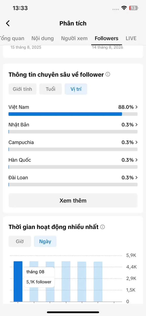 Chủ Đề Âm Nhạc Đất Nước 3
