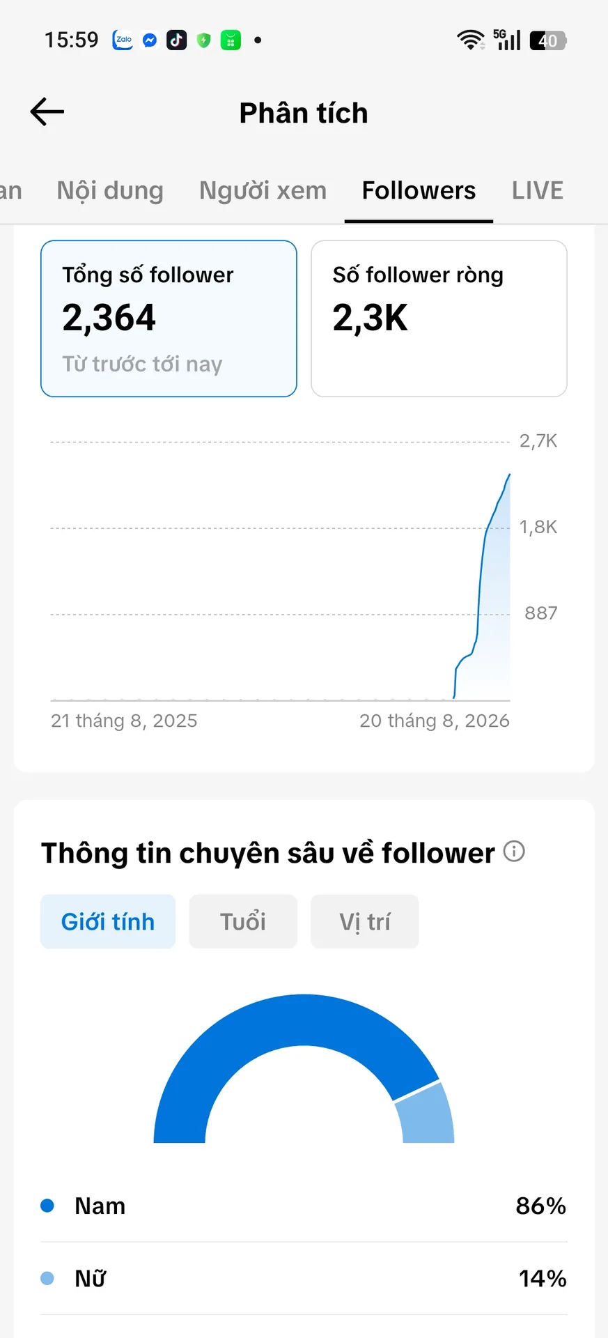 Chủ Đề Gái Xinh 2