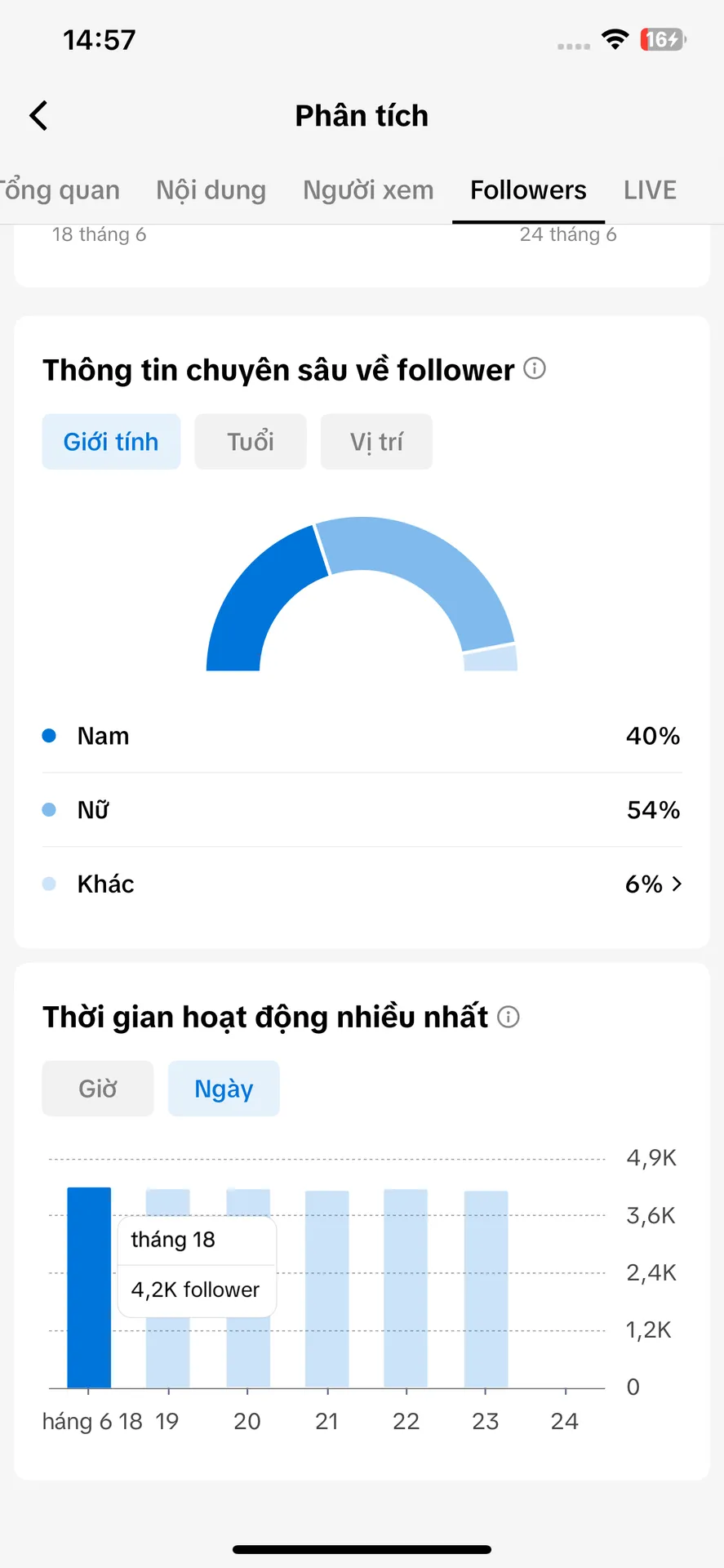 Tâm Trạng 2