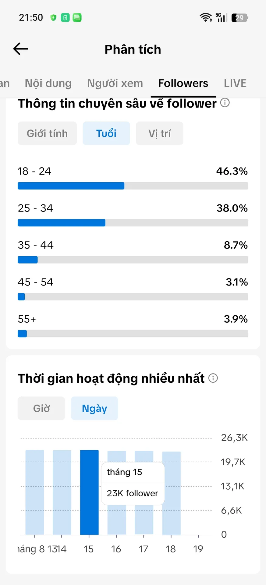 Chủ Đề Âm Nhạc 4