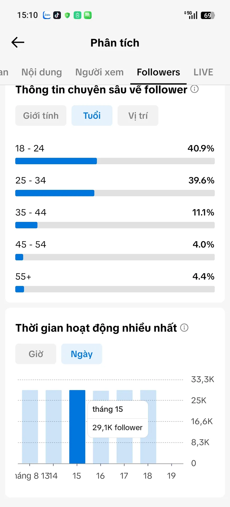 Chủ Đề Giải Trí 4
