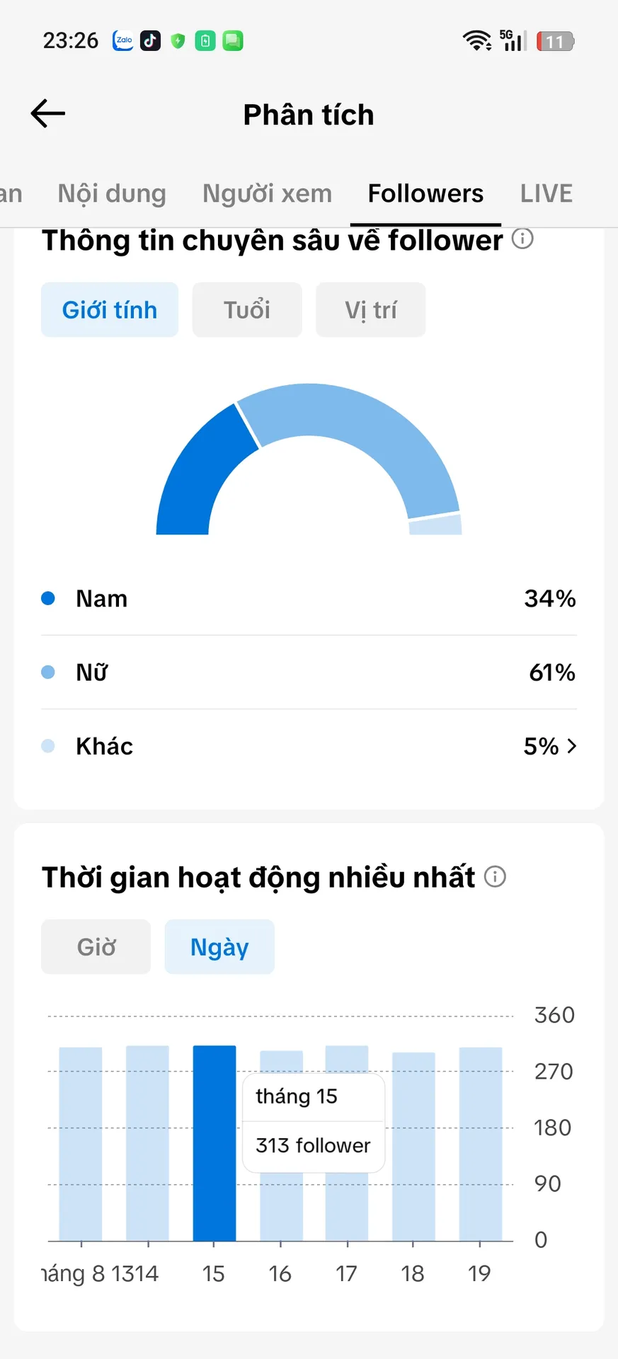 Cá Nhân Nam  2