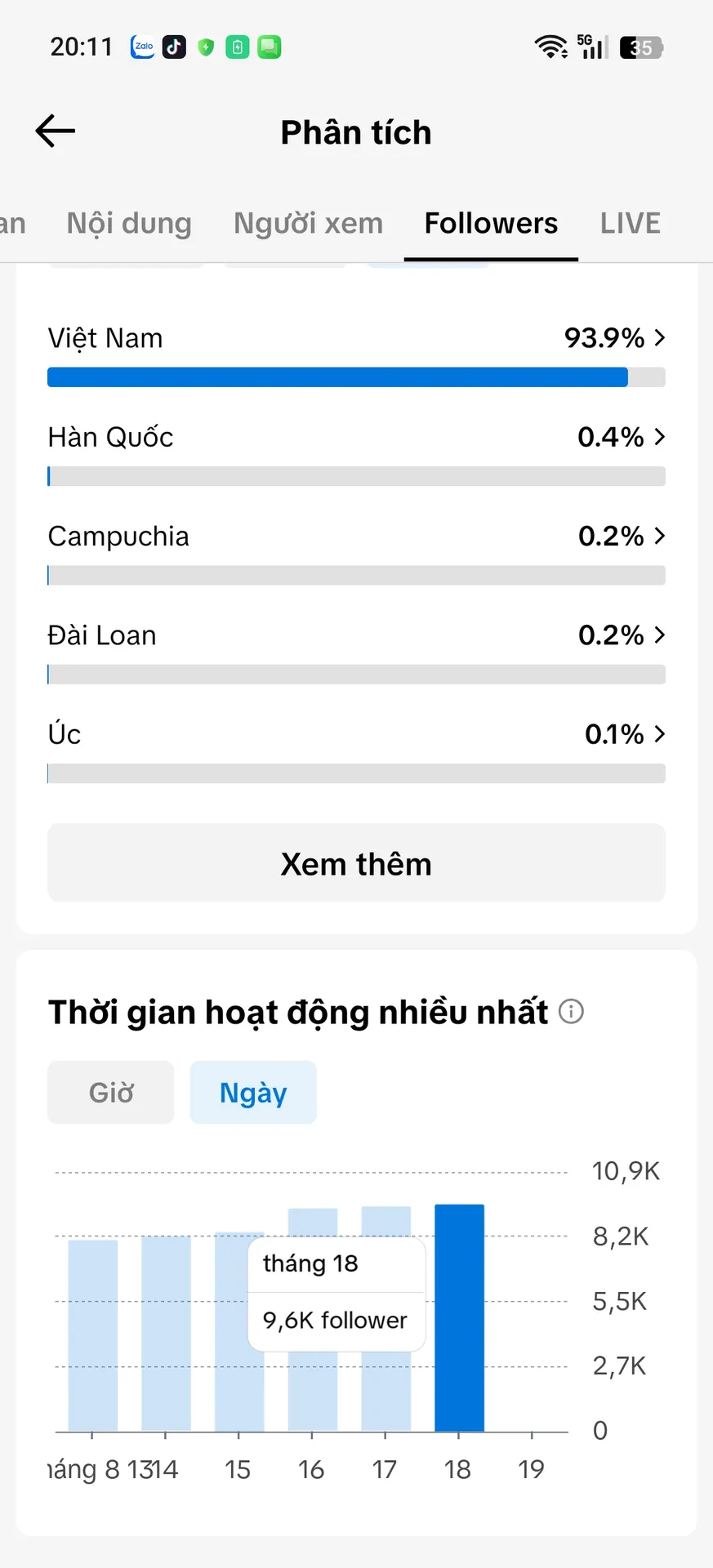 Chủ Đề Cá Nhân Nam 5