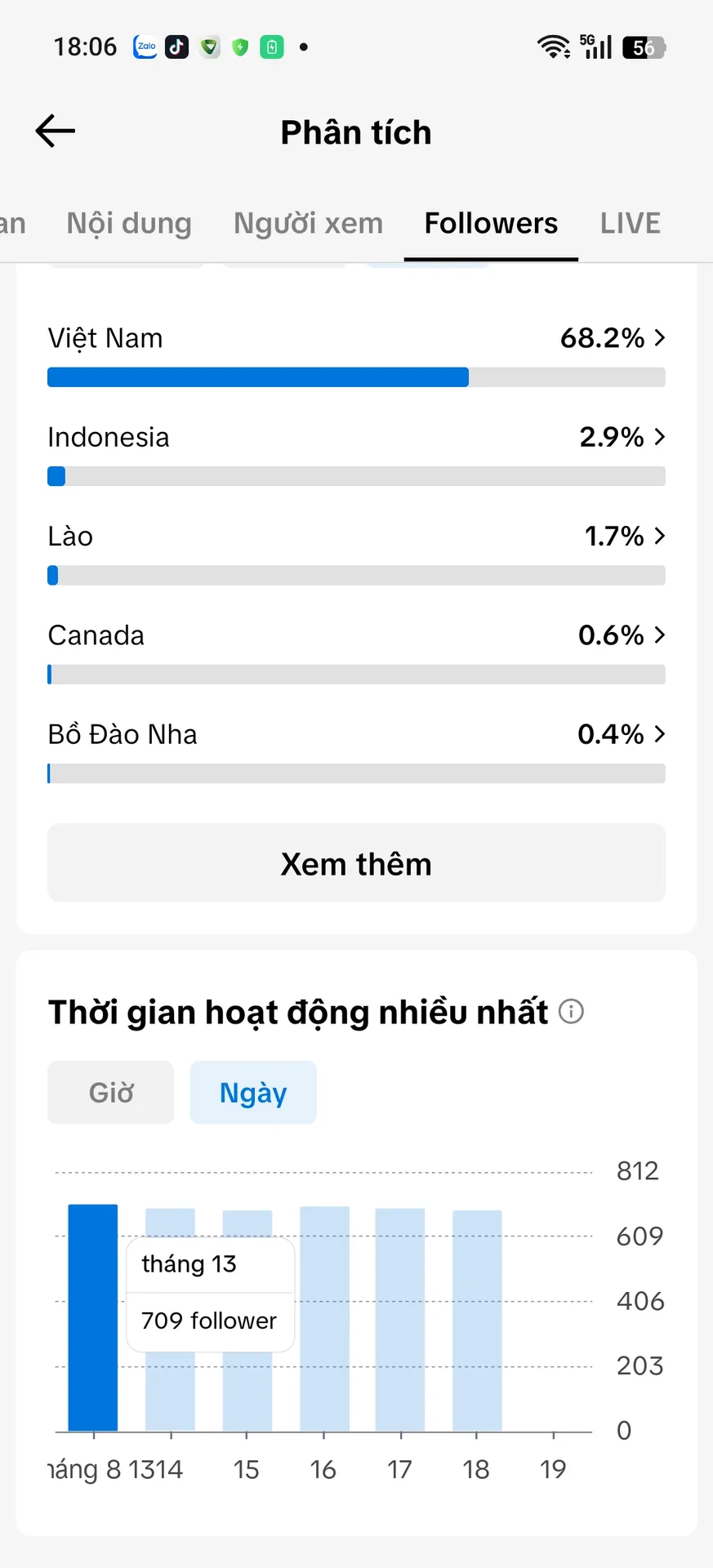 Chủ Đề Làm Đẹp 3