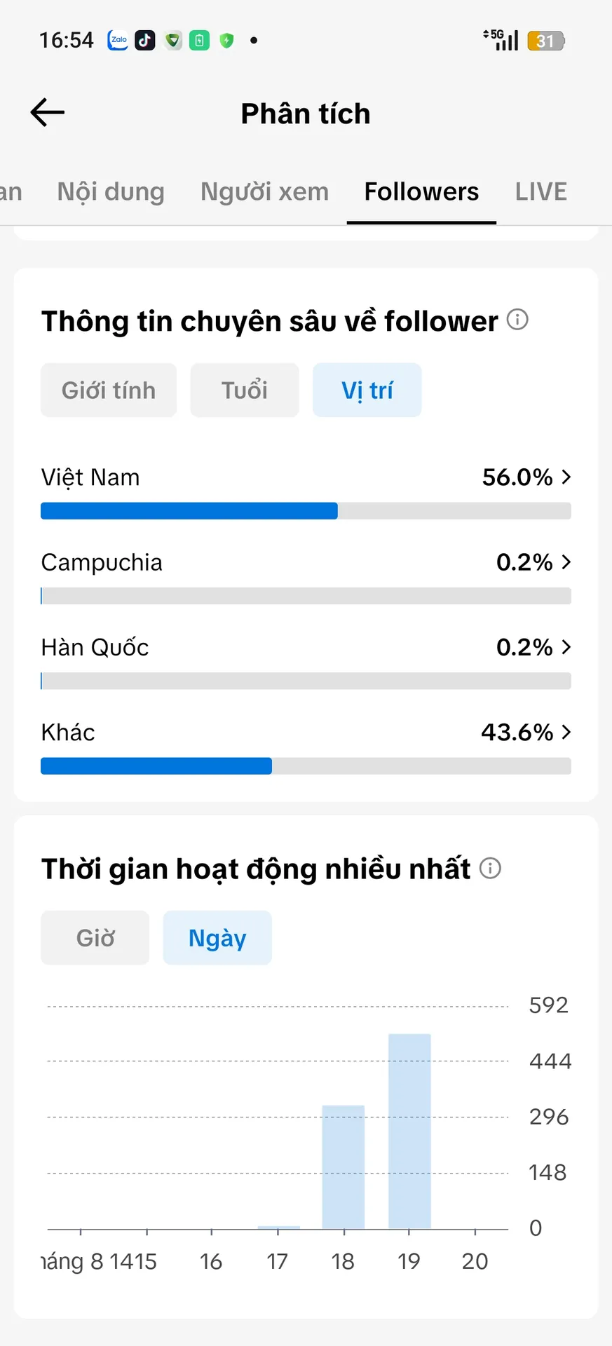Kênh Nhỏ 3