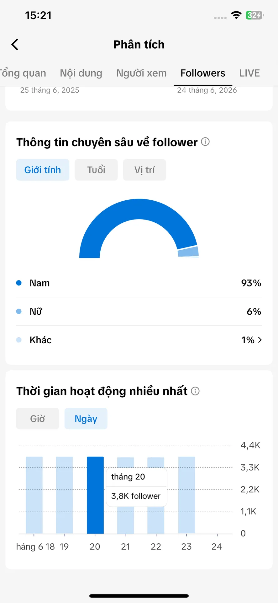 Cá Nhân Nữ 3