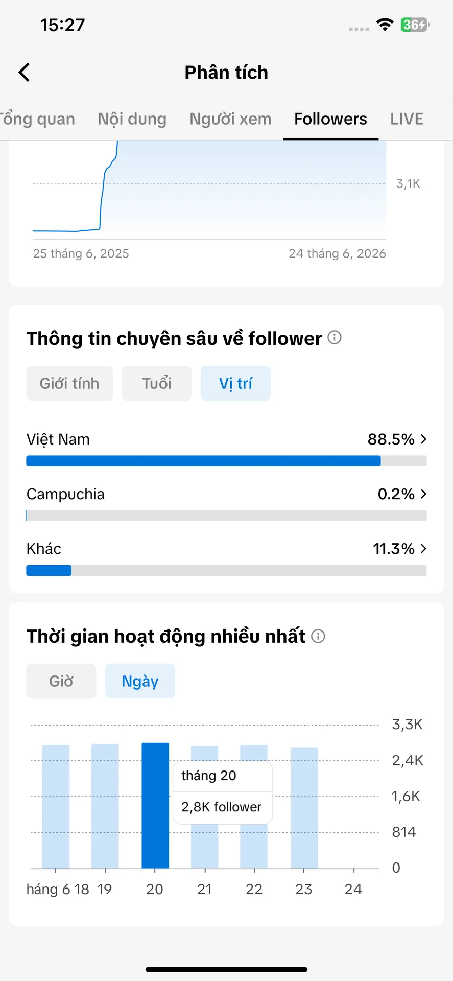 Chủ Đề Điện Thoại 5