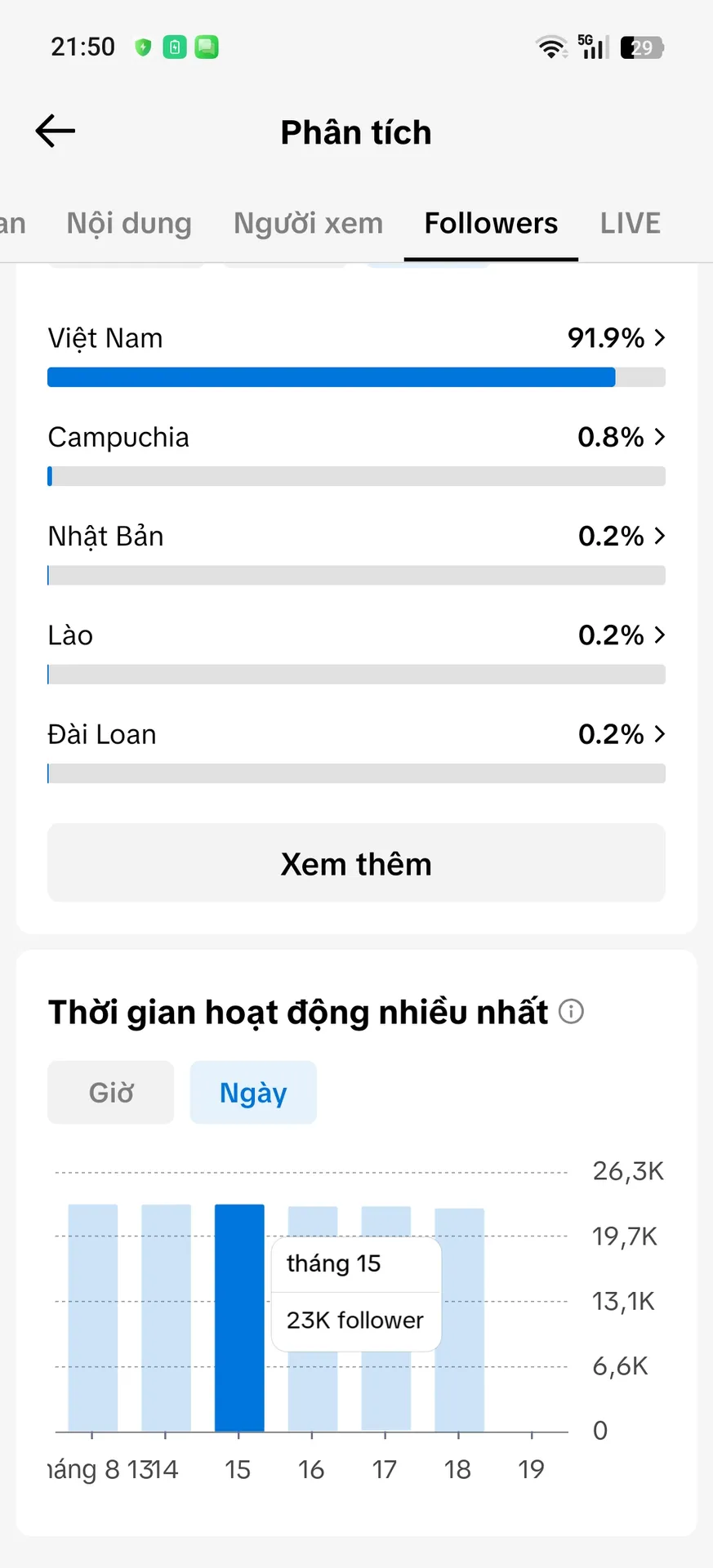 Chủ Đề Âm Nhạc 5