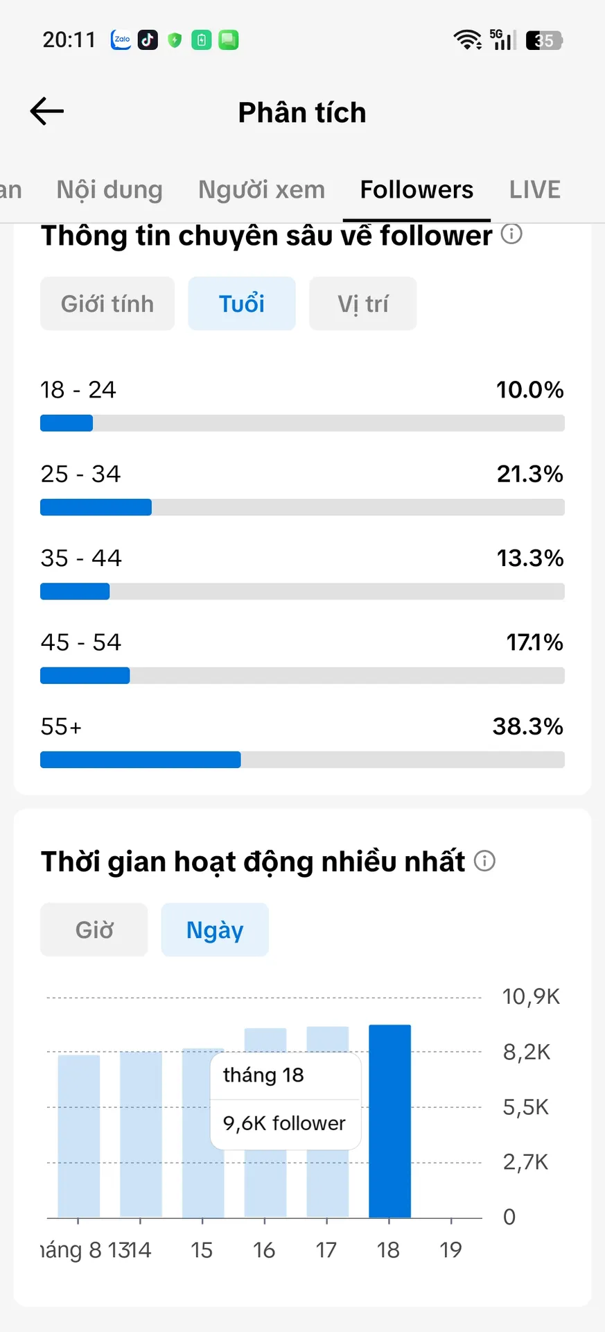 Chủ Đề Cá Nhân Nam 4