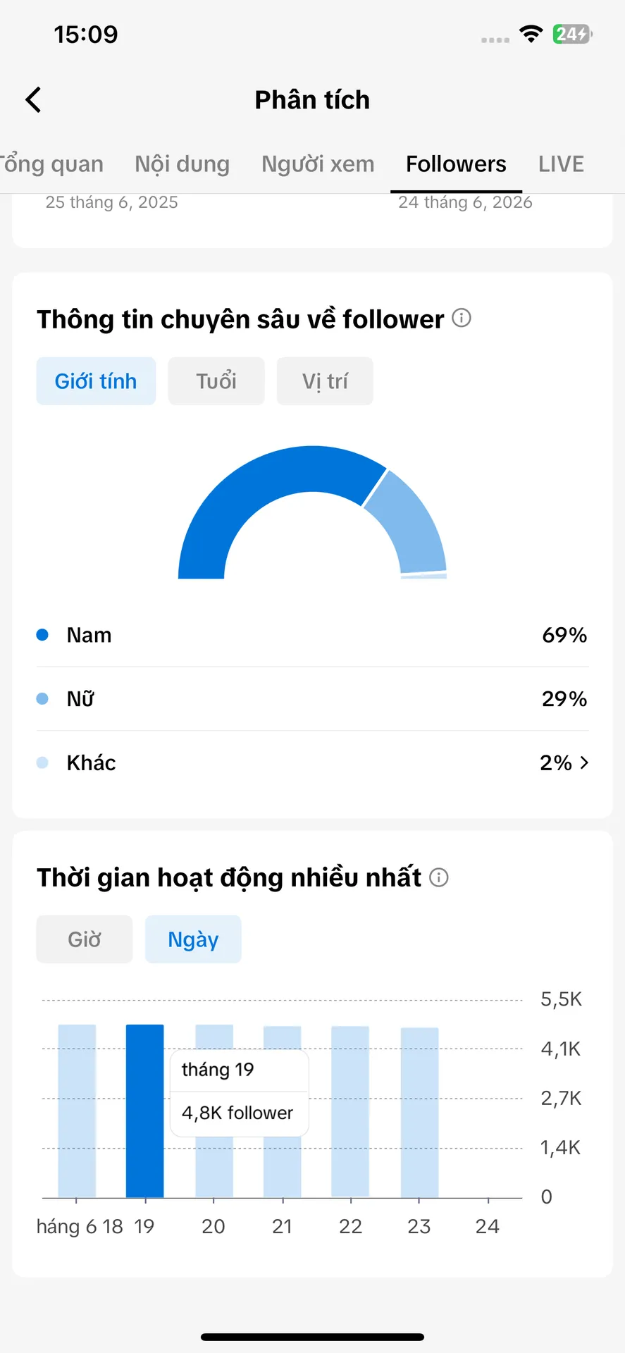 Kênh Tâm Trạng 4