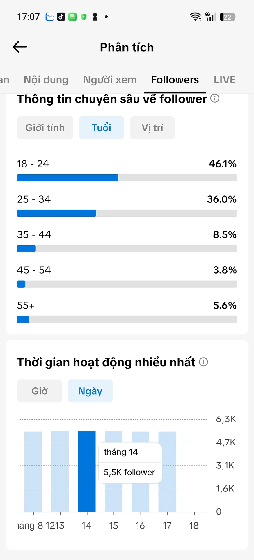 Chủ Đề Idol  4