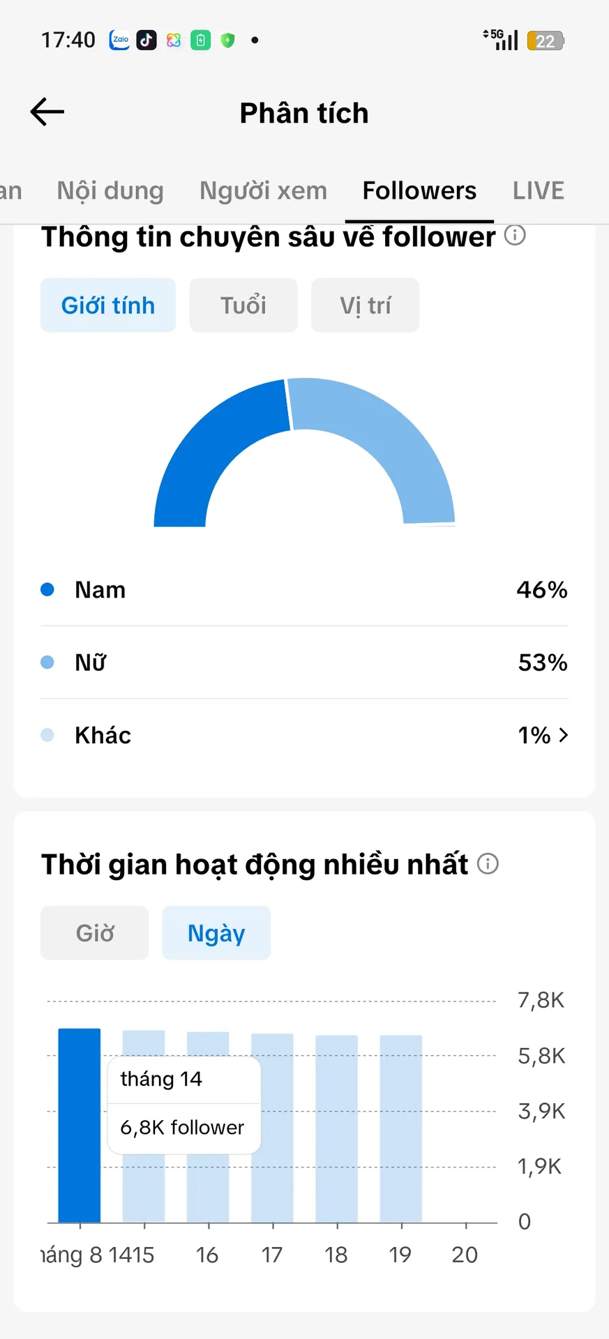 Chủ Đề Tâm Trạng 3