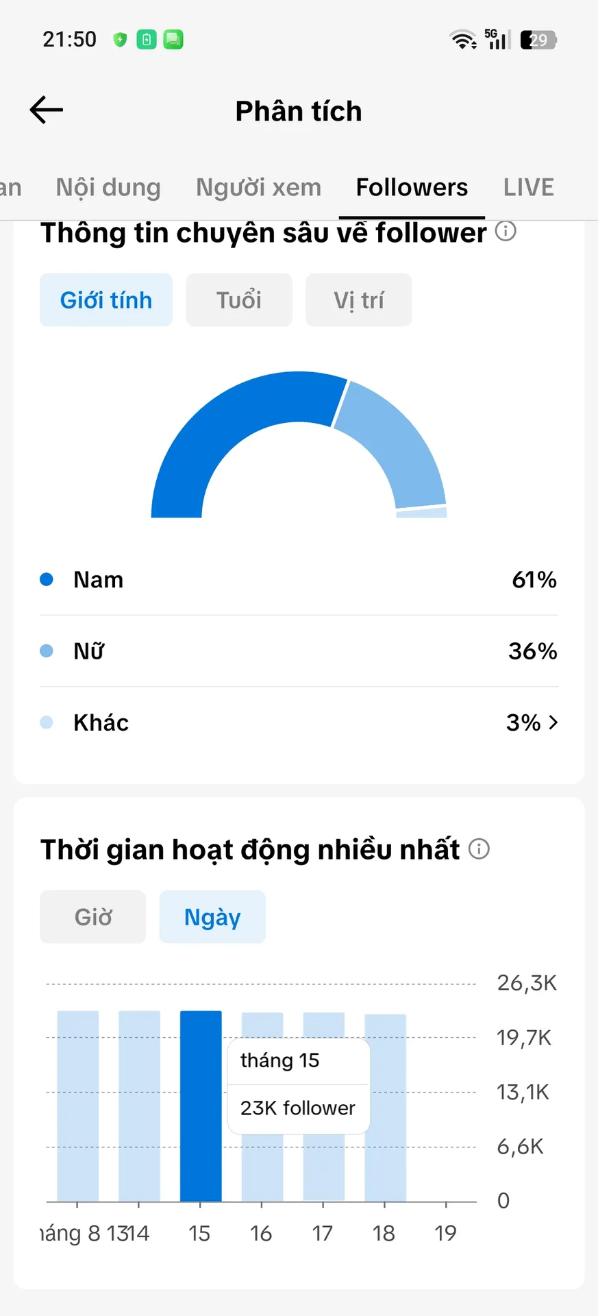Chủ Đề Âm Nhạc 3